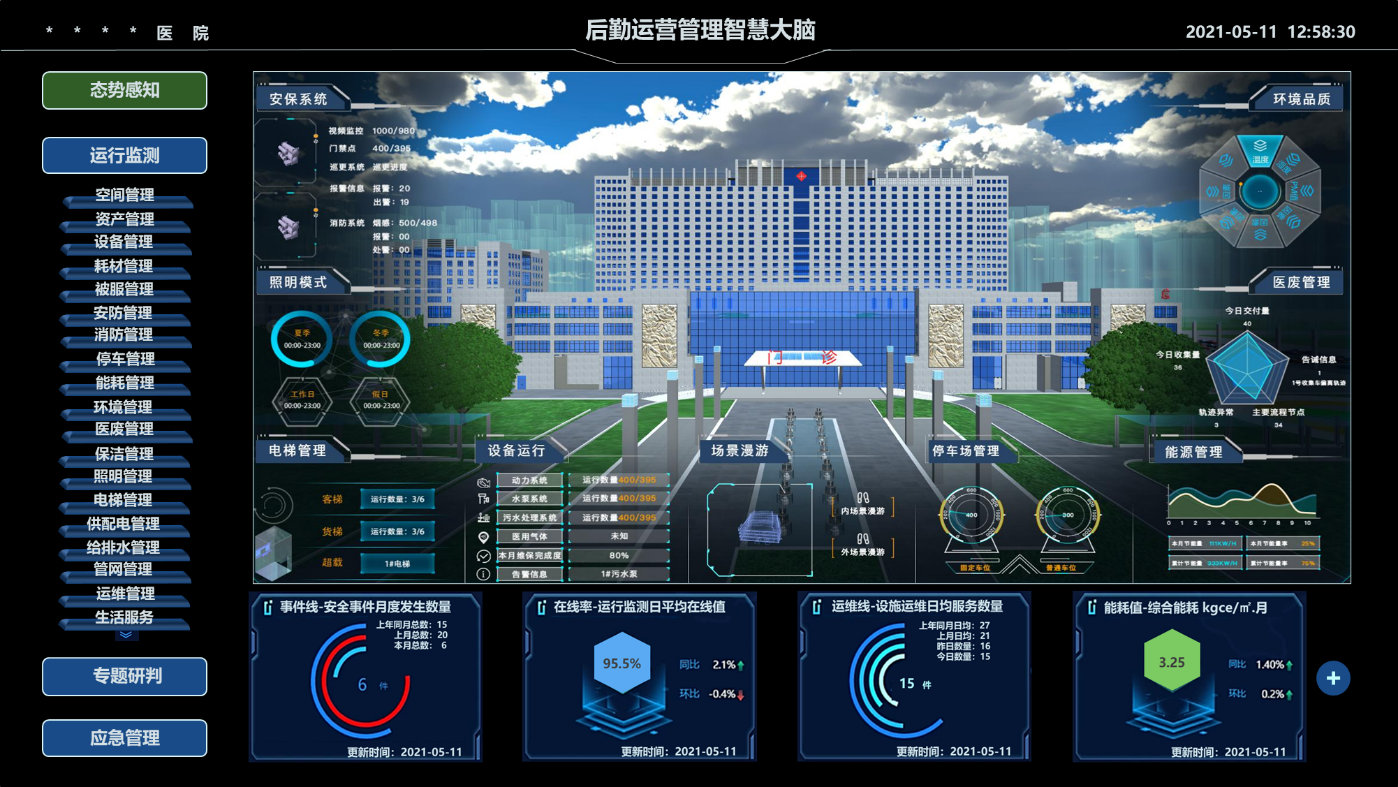 EVO视讯EVO医院后勤智慧大脑.png